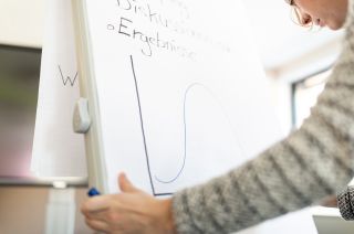 Flipcharts in den Tagungsräumen